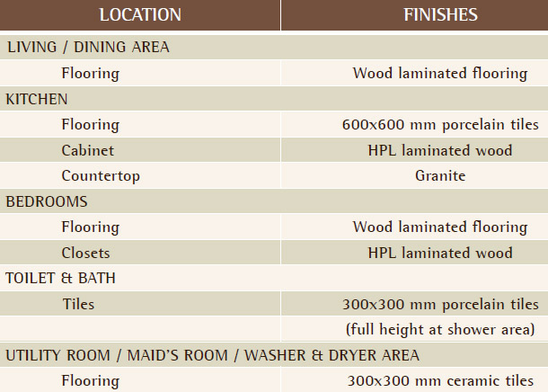 Portico Pasig by Alveo Land