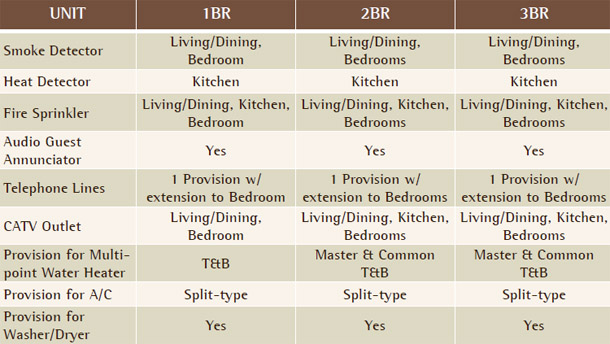 Portico Pasig by Alveo Land