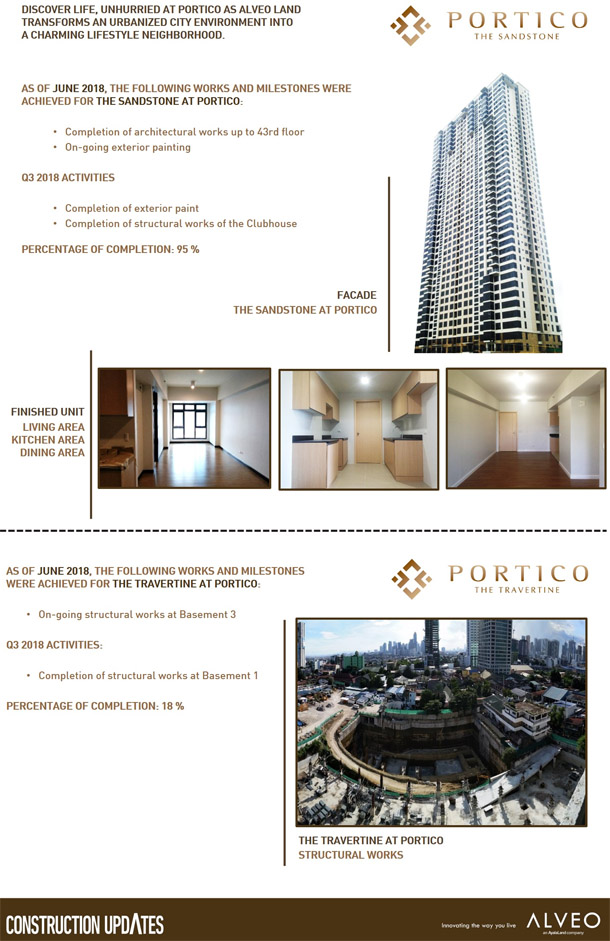 Portico Pasig by Alveo Land